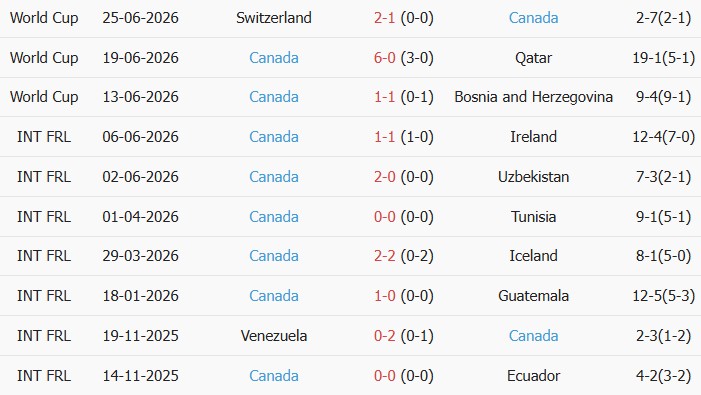 Soi kèo góc Nam Phi vs Canada, 2h00 ngày 29/06 - Ảnh 2