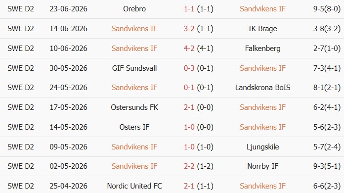 Soi kèo góc Sandvikens vs Helsingborgs, 22h00 ngày 28/06 - Ảnh 1