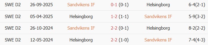Soi kèo góc Sandvikens vs Helsingborgs, 22h00 ngày 28/06 - Ảnh 3