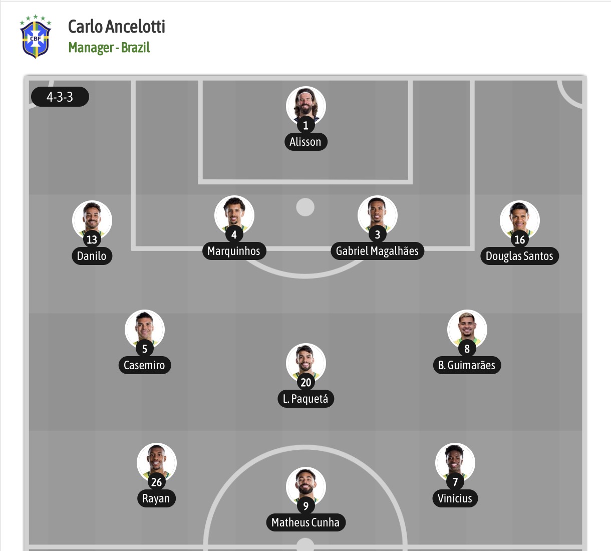Chuy&ecirc;n gia Tony Ansell dự đo&aacute;n Brazil vs Nhật Bản, 00h00 ng&agrave;y 30/06 - Ảnh 6