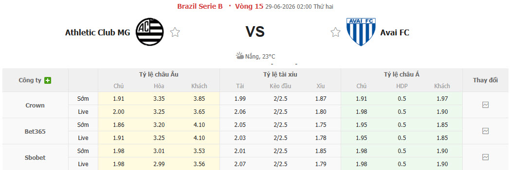 Nhận định, soi kèo Athletic Club MG vs Avai, 02h00 ngày 29/6: Phá dớp sân khách - Ảnh 1