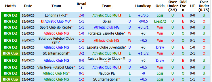 Nhận định, soi kèo Athletic Club MG vs Avai, 02h00 ngày 29/6: Phá dớp sân khách - Ảnh 2