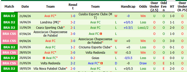 Nhận định, soi kèo Athletic Club MG vs Avai, 02h00 ngày 29/6: Phá dớp sân khách - Ảnh 3