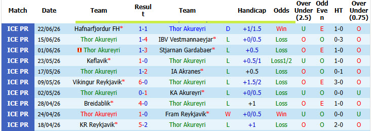 Nhận định, soi kèo Thor Akureyri vs Valur, 00h00 ngày 29/6: Cơ hội hồi sinh - Ảnh 2