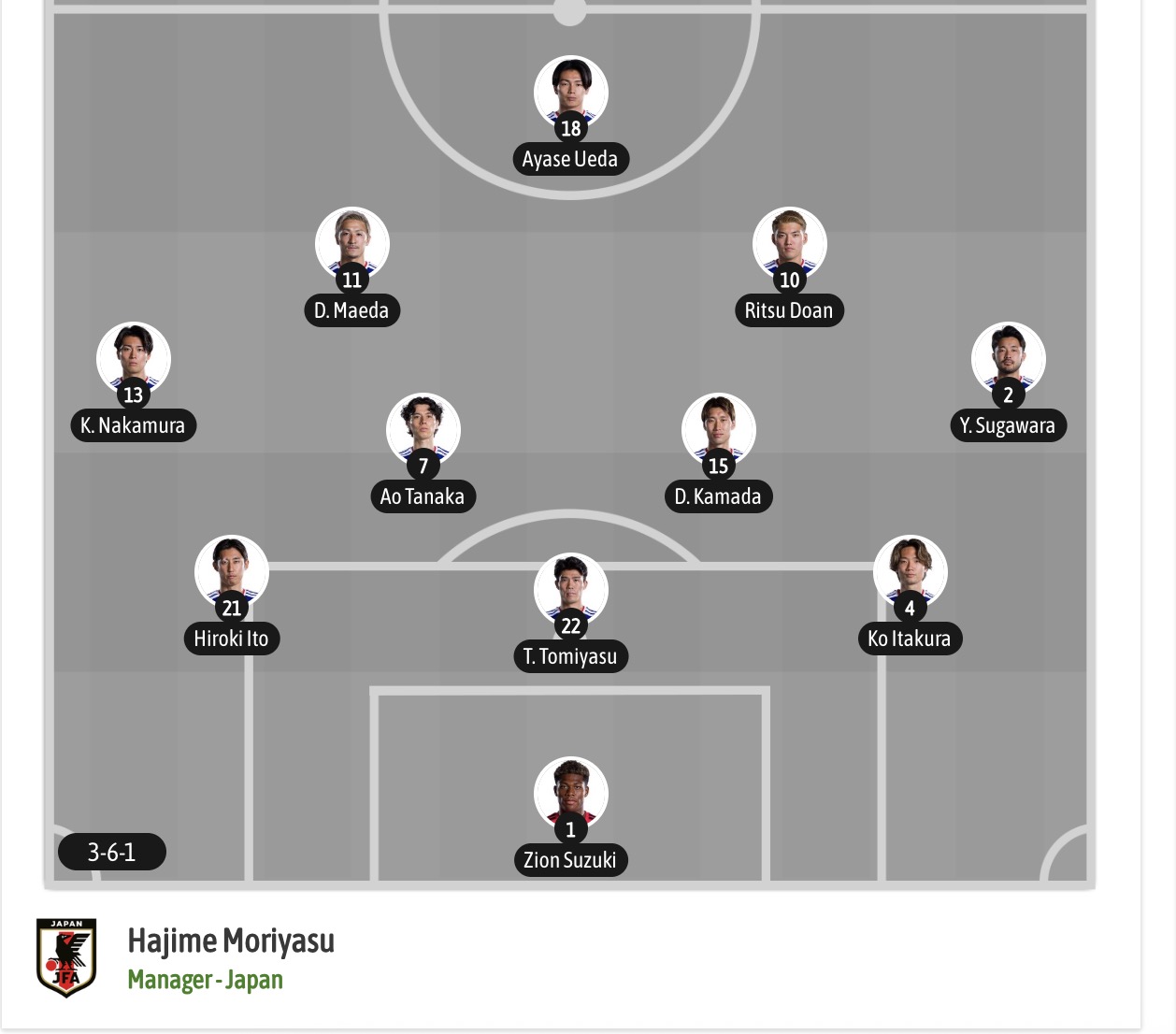 Siêu máy tính dự đoán Brazil vs Nhật Bản, 00h00 ngày 30/06 - Ảnh 7
