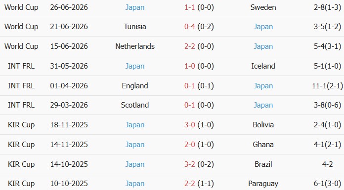 Soi kèo góc Brazil vs Nhật Bản, 0h00 ngày 30/06 - Ảnh 2