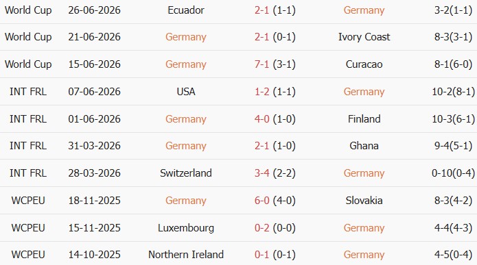 Soi kèo góc Đức vs Paraguay, 3h30 ngày 30/06 - Ảnh 1