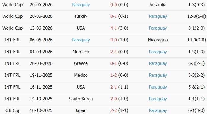 Soi kèo góc Đức vs Paraguay, 3h30 ngày 30/06 - Ảnh 2
