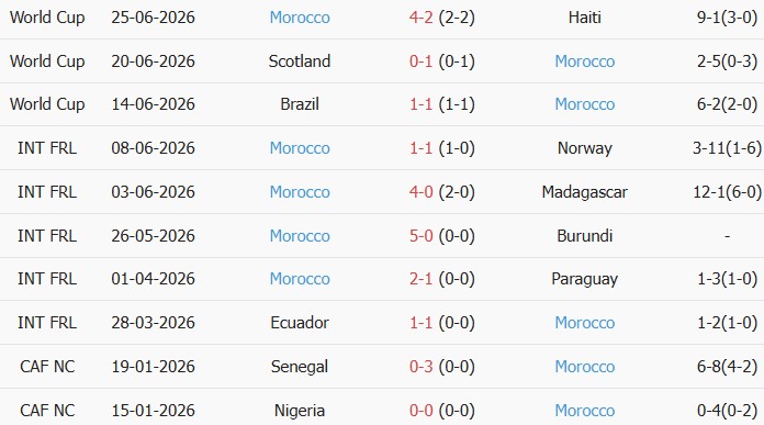 Soi kèo góc Hà Lan vs Morocco, 8h00 ngày 30/06 - Ảnh 2