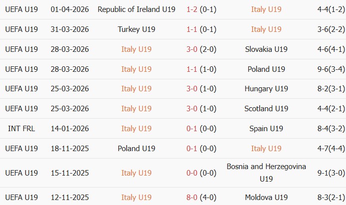 Soi kèo góc U19 Italia vs U19 Serbia, 22h00 ngày 29/06 - Ảnh 1