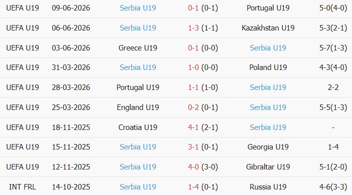 Soi kèo góc U19 Italia vs U19 Serbia, 22h00 ngày 29/06 - Ảnh 2
