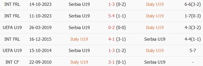 Soi kèo góc U19 Italia vs U19 Serbia, 22h00 ngày 29/06 - Ảnh 3