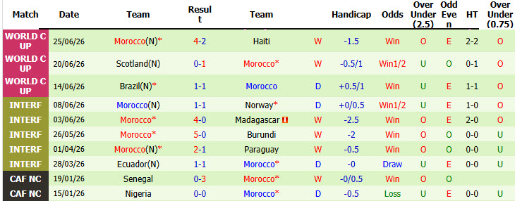 Chuy&ecirc;n gia Tony Ansell dự đo&aacute;n H&agrave; Lan vs Morocco, 08h00 ng&agrave;y 30/6 - Ảnh 2