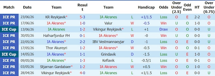 Nhận định, soi kèo Akranes vs Fram Reykjavik, 2h15 ngày 30/6: Chủ nhà gặp khó - Ảnh 1