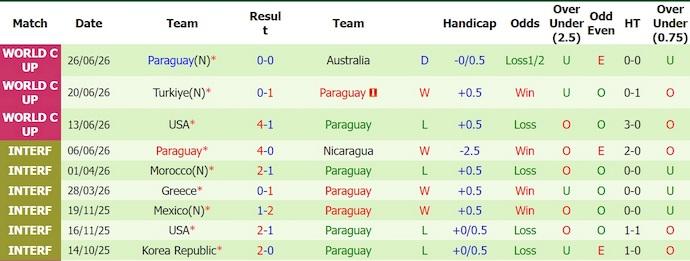 Nhận định, soi kèo Đức vs Paraguay, 3h30 ngày 30/6: Đẳng cấp lên tiếng - Ảnh 2