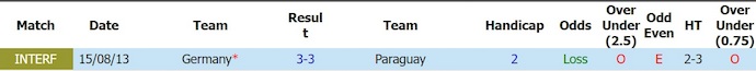 Nhận định, soi kèo Đức vs Paraguay, 3h30 ngày 30/6: Đẳng cấp lên tiếng - Ảnh 3