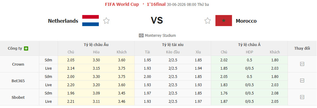 Nhận định, soi kèo Hà Lan vs Morocco, 08h00 ngày 30/6: Ăn miếng trả miếng - Ảnh 2