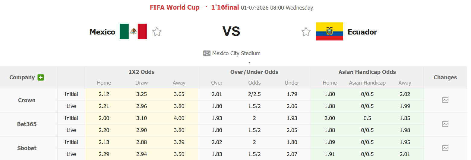 Nhận định, soi kèo Mexico vs Ecuador, 08h00 ngày 1/7: Công thủ toàn diện - Ảnh 1
