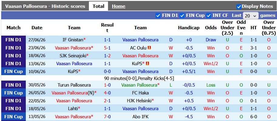 Nhận định, soi kèo Vaasan Palloseura vs Inter Turku, 22h00 ngày 30/6: Khó cho chiếu trên - Ảnh 1