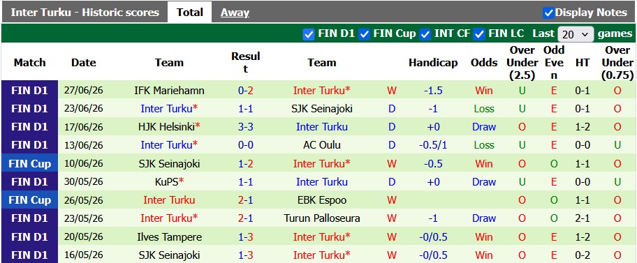 Nhận định, soi kèo Vaasan Palloseura vs Inter Turku, 22h00 ngày 30/6: Khó cho chiếu trên - Ảnh 2