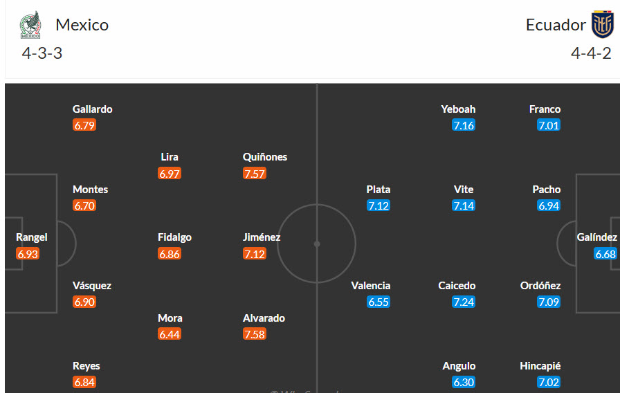 Siêu máy tính dự đoán Mexico vs Ecuador, 08h00 ngày 1/7 - Ảnh 5