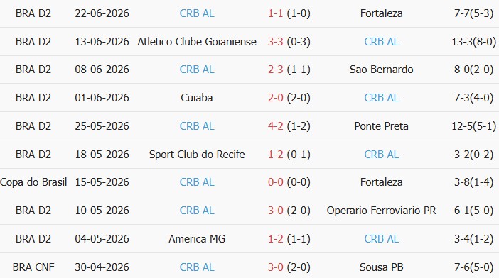 Soi kèo góc Botafogo SP vs Regatas, 6h00 ngày 01/07 - Ảnh 2