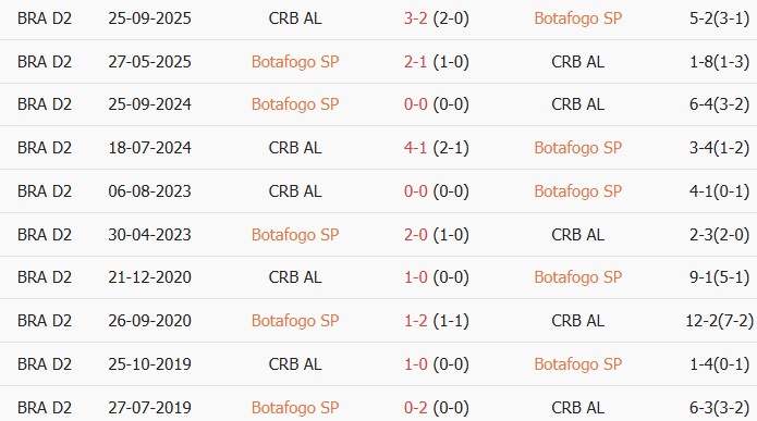 Soi kèo góc Botafogo SP vs Regatas, 6h00 ngày 01/07 - Ảnh 3