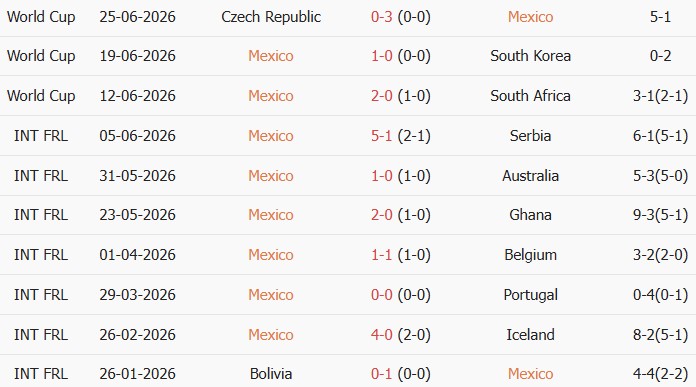 Soi kèo góc Mexico vs Ecuador, 8h00 ngày 01/07 - Ảnh 1