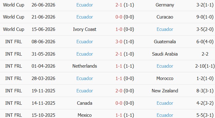 Soi kèo góc Mexico vs Ecuador, 8h00 ngày 01/07 - Ảnh 2