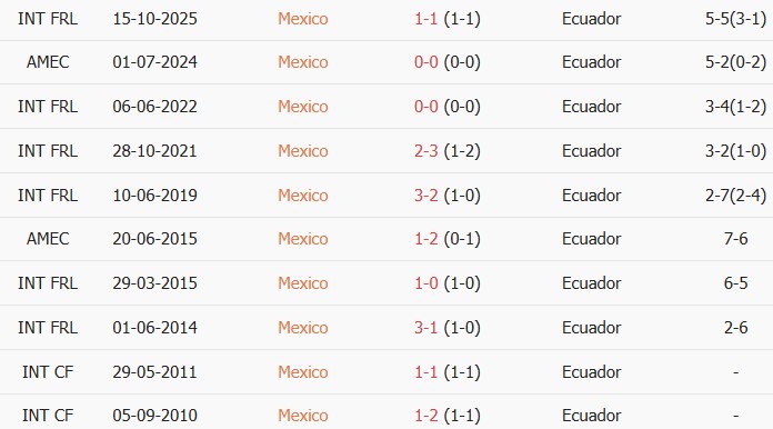 Soi kèo góc Mexico vs Ecuador, 8h00 ngày 01/07 - Ảnh 3