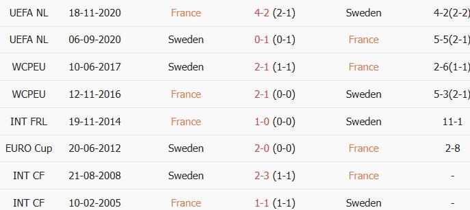 Soi kèo góc Pháp vs Thụy Điển, 4h00 ngày 01/07 - Ảnh 3