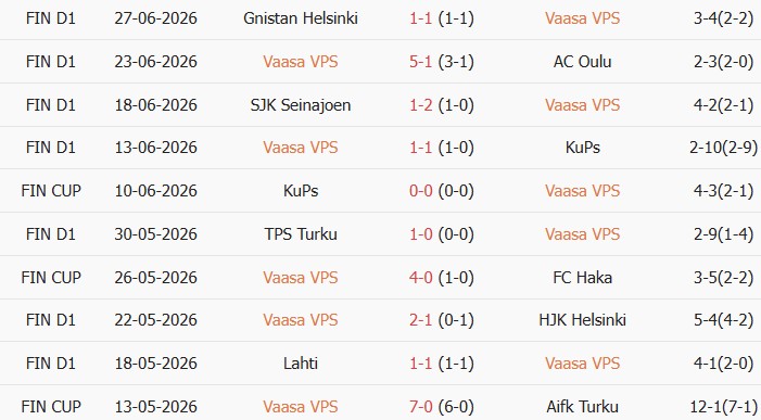 Soi kèo góc Vaasan Palloseura vs Inter Turku, 22h00 ngày 30/06 - Ảnh 1