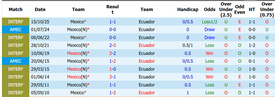 Soi kèo thẻ phạt Mexico vs Ecuador, 08h00 ngày 1/7 - Ảnh 3