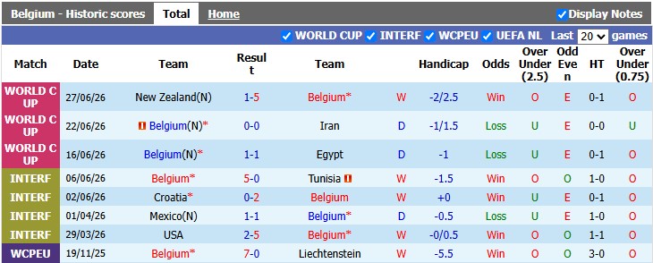Nhận định, soi kèo Bỉ vs Senegal, 3h00 ngày 2/7: 'Thầy pháp' đến từ châu Phi - Ảnh 1