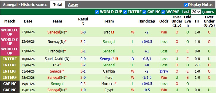 Nhận định, soi kèo Bỉ vs Senegal, 3h00 ngày 2/7: 'Thầy pháp' đến từ châu Phi - Ảnh 2