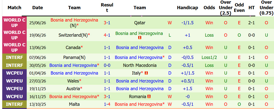 Nhận định, soi kèo Mỹ vs Bosnia, 07h00 ngày 2/7: Vé cho chủ nhà - Ảnh 4