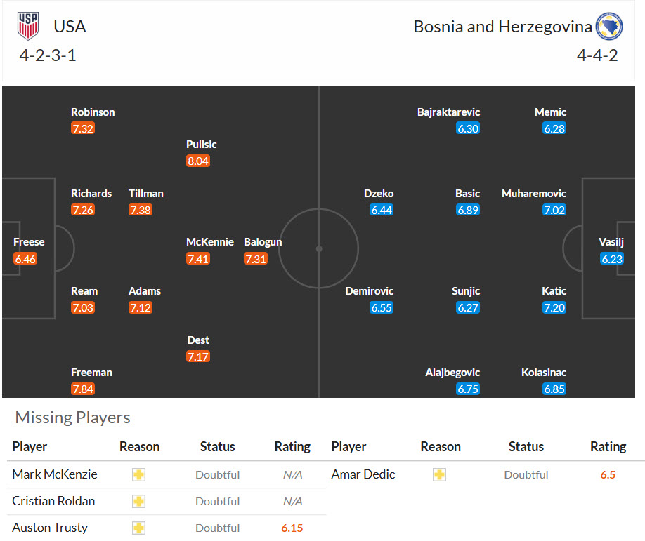 Nhận định, soi kèo Mỹ vs Bosnia, 07h00 ngày 2/7: Vé cho chủ nhà - Ảnh 6