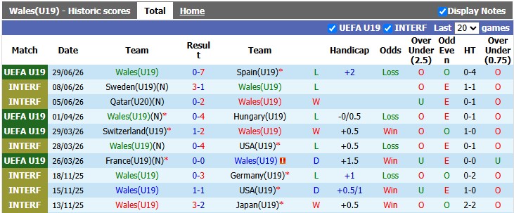 Nhận định, soi kèo U19 Wales vs U19 Đức, 2h00 ngày 2/7: Vùi dập chủ nhà - Ảnh 1