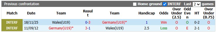Nhận định, soi kèo U19 Wales vs U19 Đức, 2h00 ngày 2/7: Vùi dập chủ nhà - Ảnh 3