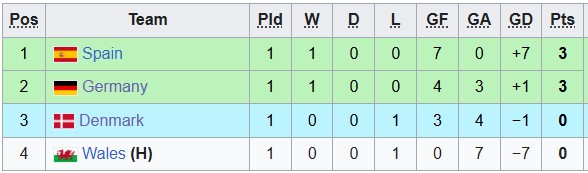 Nhận định, soi kèo U19 Wales vs U19 Đức, 2h00 ngày 2/7: Vùi dập chủ nhà - Ảnh 4