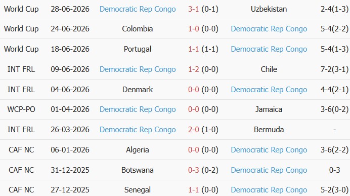 Soi kèo góc Anh vs CH Congo, 23h00 ngày 01/07 - Ảnh 2