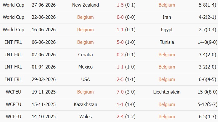 Soi kèo góc Bỉ vs Senegal, 3h00 ngày 02/07 - Ảnh 1