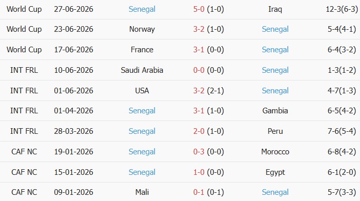 Soi kèo góc Bỉ vs Senegal, 3h00 ngày 02/07 - Ảnh 2
