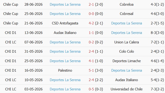 Soi kèo góc Cobresal vs La Serena, 5h00 ngày 02/07 - Ảnh 2