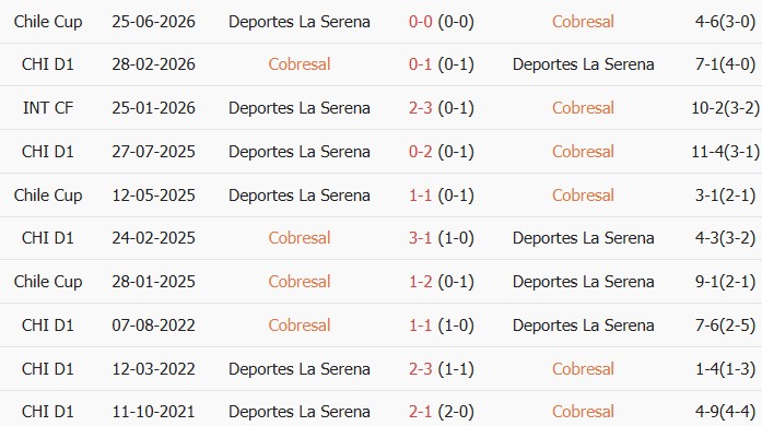 Soi kèo góc Cobresal vs La Serena, 5h00 ngày 02/07 - Ảnh 3