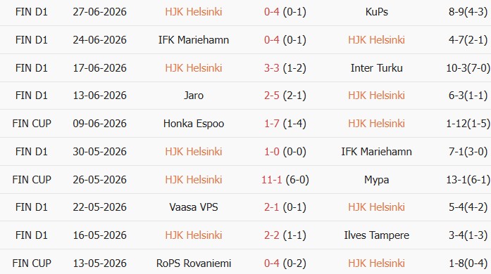 Soi kèo góc HJK Helsinki vs Ilves Tampere, 23h00 ngày 01/07 - Ảnh 1