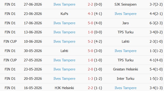 Soi kèo góc HJK Helsinki vs Ilves Tampere, 23h00 ngày 01/07 - Ảnh 2