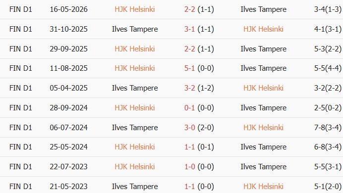 Soi kèo góc HJK Helsinki vs Ilves Tampere, 23h00 ngày 01/07 - Ảnh 3