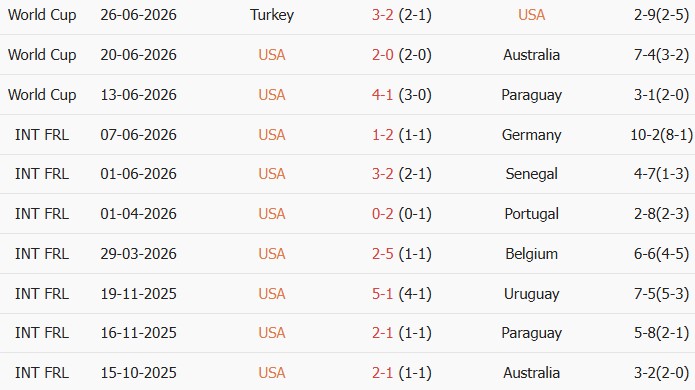 Soi kèo góc Mỹ vs Bosnia, 7h00 ngày 02/07 - Ảnh 1