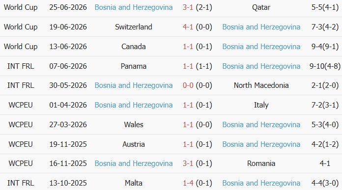 Soi kèo góc Mỹ vs Bosnia, 7h00 ngày 02/07 - Ảnh 2